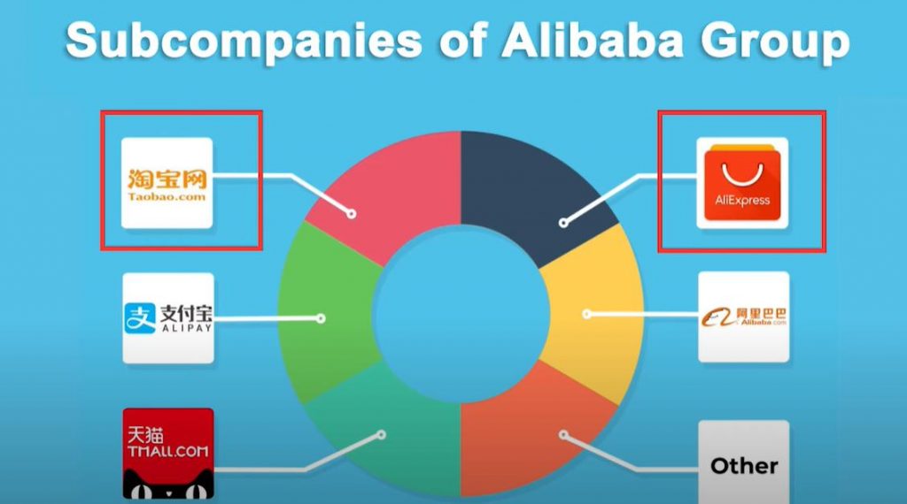 subempresas del grupo alibaba
